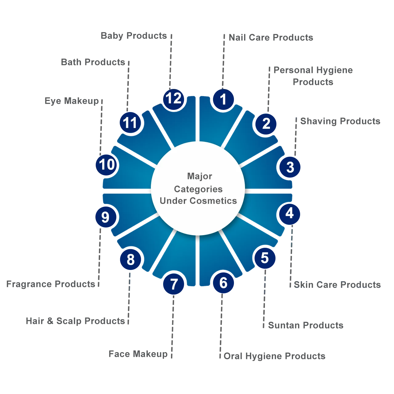 Cosmetic Product Compliance