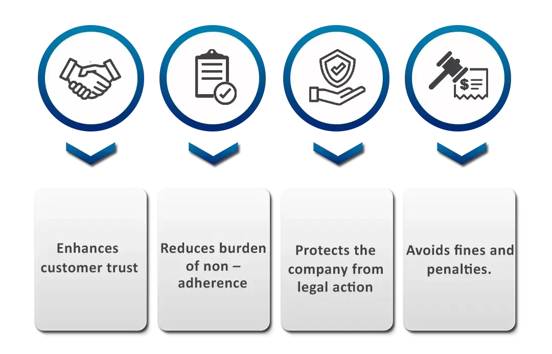 Food Label Compliance