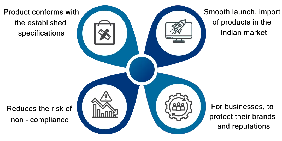 Food Product Compliance